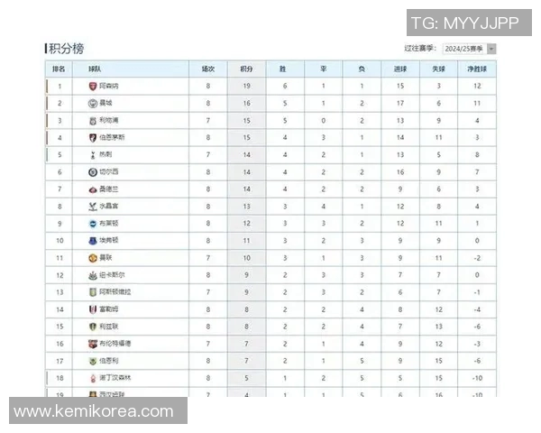 曼城客场大胜，领跑英超积分榜不可动摇